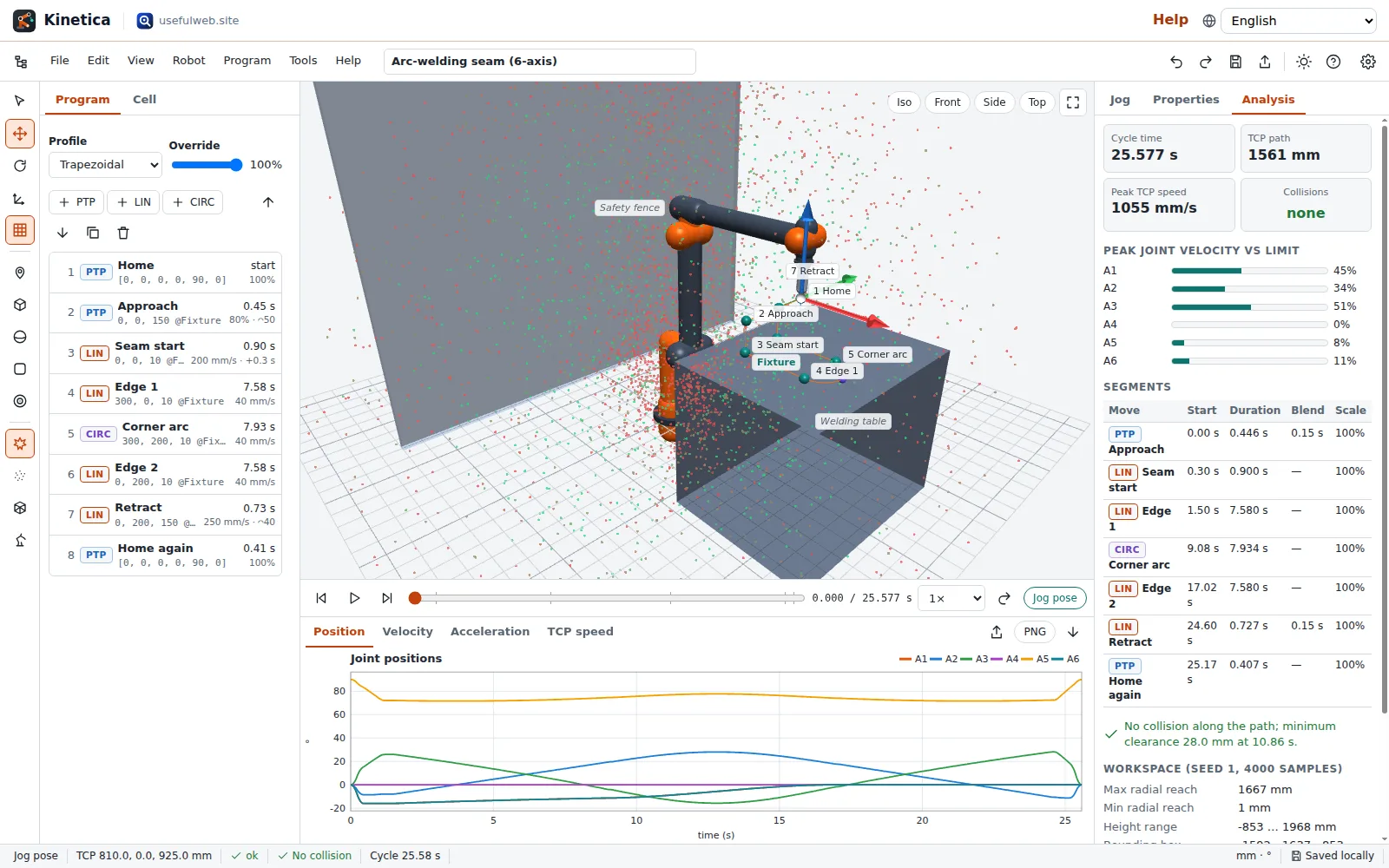 Workspace point cloud coloured by manipulability